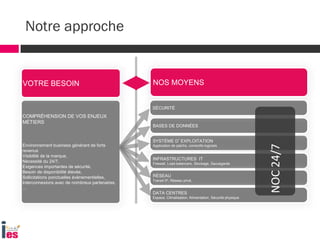 14
Notre approche
COMPRÉHENSION DE VOS ENJEUX
MÉTIERS
Environnement business générant de forts
revenus
Visibilité de la marque,
Nécessité du 24/7,
Exigences importantes de sécurité,
Besoin de disponibilité élevée,
Sollicitations ponctuelles évènementielles,
Interconnexions avec de nombreux partenaires,
…
SYSTÈME D’EXPLOITATION
Application de patchs, correctifs logiciels
INFRASTRUCTURES IT
Firewall, Load-balancers, Stockage, Sauvegarde
RÉSEAU
Transit IP, Réseau privé,
DATA CENTRES
Espace, Climatisation, Alimentation, Sécurité physique
BASES DE DONNÉES
SÉCURITÉ
VOTRE BESOIN NOS MOYENS
NOC24/7
 