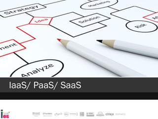 IaaS/ PaaS/ SaaS
 