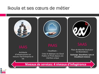 Ikoula et ses cœurs de métier
IAAS
Architecte
d’infrastructures sur
mesure: Flex’Entreprise et
HA
PAAS
CloudStack :
Créez et déployez vos Cloud
Publics et Privés depuis une
interface unique
SAAS
Place de Marché Cloud pour
les Revendeurs:
Exchange, SharePoint, Lync et
CloudStack instance
Niveaux de services: 4 niveaux d’Infogérance
 