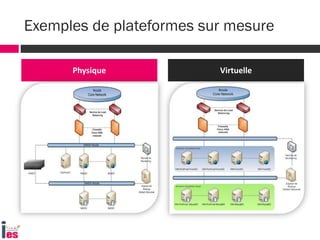 Exemples de plateformes sur mesure
Physique Virtuelle
 