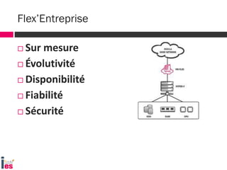 Flex’Entreprise
 Sur mesure
 Évolutivité
 Disponibilité
 Fiabilité
 Sécurité
 
