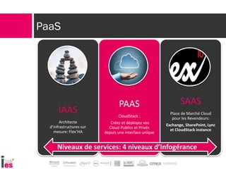 PaaS
IAAS
Architecte
d’infrastructures sur
mesure: Flex’HA
PAAS
CloudStack :
Créez et déployez vos
Cloud Publics et Privés
depuis une interface unique
SAAS
Place de Marché Cloud
pour les Revendeurs:
Exchange, SharePoint, Lync
et CloudStack instance
Niveaux de services: 4 niveaux d’Infogérance
 