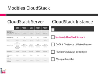 CloudStack Server CloudStack Instance
Services de CloudStack Serveur +
Coût à l’instance utilisée (heure)
Plusieurs Niveaux de remise
Marque blanche
Modèles CloudStack
 