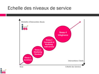 Echelle des niveaux de service
 