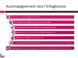Test de montée en charge avec rapport et préconisation.
Documentation de votre infrastructure pour le suivi et la réversibilité
Configuration personnalisée de vos politiques de sauvegarde et de sécurité
Supervision fine de vos applications métiers et Audit de sécurité mensuel.
Maintenance et surveillance du système H24 et 7j/7.
Un Responsable Opérationnel de Compte (ROC) assigné à votre projet, de la mise en place jusqu’à l’exploitation.
Outils de reporting : tableaux de bord, graphiques et statistiques, Monitoring spécifique , interventions et conseil
Accompagnement vers l’Infogérance
 