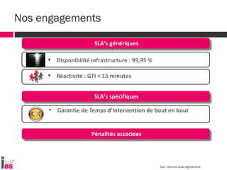 Nos engagements
Pénalités associées
SLA : Service Level Agreement
SLA’s génériques
• Disponibilité infrastructure : 99,95 %
• Réactivité : GTI < 15 minutes
SLA’s spécifiques
• Garantie de Temps d’Intervention de bout en bout
 