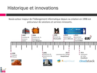 Ikoula acteur majeur de l’hébergement informatique depuis sa création en 1998 est
précurseur de solutions et services innovants.
Historique et innovations
1998
2004
2006
2008 2010 2012
Création
d’Ikoula
Création de la
boutique en
ligne IKExpress
Pionnier du
Cloud public
Lancement
de la VM à 1€
Ouverture du
DataCenter de
Reims
2013
Lancement
de l’offre
CloudStack
2011
Lancement de l’offre
ikeepInCloud
Lancement
de la place de
marché EX10
2002
Location de
serveurs
dédiés
 