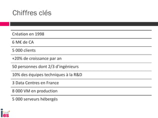 7
Chiffres clés
Création en 1998
6 M€ de CA
5 000 clients
+20% de croissance par an
50 personnes dont 2/3 d’ingénieurs
10% des équipes techniques à la R&D
3 Data Centres en France
8 000 VM en production
5 000 serveurs hébergés
 