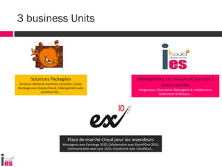 3 business Units
Hébergement sur mesure et Services à
valeur ajoutée
Infogérance, Cloud privé, Messagerie & collaboration,
DataCenter & Réseaux…
Solutions Packagées
Serveurs dédiés & machines virtuelles, Cloud,
Stockage avec IkeepinCloud, hébergement web,
Certificat SSL…
Place de marché Cloud pour les revendeurs
Messagerie avec Exchange 2010, Collaboration avec SharePOint 2010,
Communication avec Lync 2010, Cloud privé avec CloudStack…
 