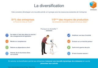 La diversification
Réduire sa dépendance client
Et tant d’autres raisons !
Se mettre à l’abri des aléas du marché /
des changements de législation
Sortir de la guerre des prix
Amener de la récurrence dans
son activité
Evoluer sur un marché porteurMonter en compétences
Améliorer son taux d’activité
Cela consiste à développer une nouvelle activité, en synergie avec les ressources existantes de l’entreprise
Pourquoi se diversifier ?
En somme, la diversification permet aux entreprises d’amorcer une nouvelle dynamique de croissance en vue de
pérenniser leur activité
(1)Source : Annuaire des entreprises de France CCI (2)Source : Banque de France
81% des entreprises
en France ont moins de 10 ans(1)
1/5ème des moyens de production
des entreprises industrielles françaises ne sont pas utilisés(2)
 