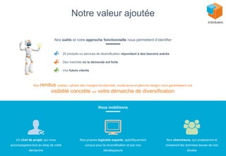 Notre valeur ajoutée
Nos outils et notre approche fonctionnelle nous permettent d’identifier
20 produits ou services de diversification répondant à des besoins avérés
Des marchés où la demande est forte
Vos futurs clients
Nous mobilisons
Un chef de projet, qui vous
accompagnera tout au long de votre
démarche
Nos chercheurs, qui analyseront et
croiseront les données issues de nos
études
Nos propres logiciels experts, spécifiquement
conçus pour la diversification et par nos
développeurs
Nos rendus (cartes, cahiers des charges fonctionnels, soutenance et planche design) vous garantissent une
visibilité concrète sur votre démarche de diversification.
 