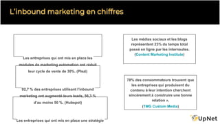 L’inbound marketing en chiffres
Les entreprises qui ont mis en place les
modules de marketing automation ont réduit
leur cycle de vente de 30%. (Plezi)
92,7 % des entreprises utilisant l’inbound
marketing ont augmenté leurs leads, 56,3 %
d’au moins 50 %. (Hubspot)
Les médias sociaux et les blogs
représentent 23% du temps total
passé en ligne par les internautes.
(Content Marketing Institute)
78% des consommateurs trouvent que
les entreprises qui produisent du
contenu à leur intention cherchent
sincèrement à construire une bonne
relation ».
(TMG Custom Media)
Les entreprises qui ont mis en place une stratégie
 
