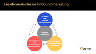 Les éléments clés de l’inbound marketing
 