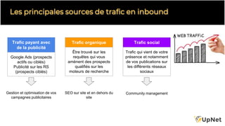 Trafic payant avec
de la publicité
Google Ads (prospects
actifs ou ciblés)
Publicité sur les RS
(prospects ciblés)
Trafic organique
Être trouvé sur les
requêtes qui vous
amènent des prospects
qualifiés sur les
moteurs de recherche
Trafic social
Trafic qui vient de votre
présence et notamment
de vos publications sur
les différents réseaux
sociaux
Gestion et optimisation de vos
campagnes publicitaires
SEO sur site et en dehors du
site
Community management
Les principales sources de trafic en inbound
 