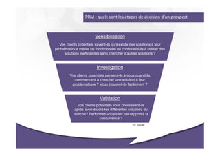 PRM : quels sont les étapes de décision d’un prospect



                         Sensibilisation
   Vos clients potentiels savent-ils qu’il existe des solutions à leur
problématique métier ou fonctionnelle ou continuent-ils à utiliser des
      solutions inefficientes sans chercher d’autres solutions ?


                          Investigation
         Vos clients potentiels pensent-ils à vous quand ils
           commencent à chercher une solution à leur
          problématique ? Vous trouvent-ils facilement ?


                            Validation
             Vos clients potentiels vous choisissent-ils
           après avoir étudié les différentes solutions du
           marché? Performez-vous bien par rapport à la
                           concurrence ?
                                                 CC 1min30
 