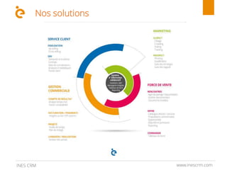 www.inescrm.comINES CRM
Nos solutions
 