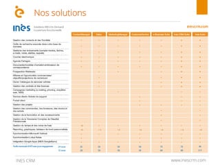 www.inescrm.comINES CRM
Nos solutions
 