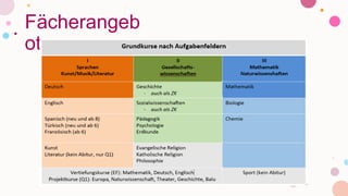Fächerangeb
ot
 