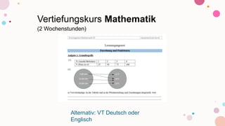 Vertiefungskurs Mathematik
(2 Wochenstunden)
Alternativ: VT Deutsch oder
Englisch
 