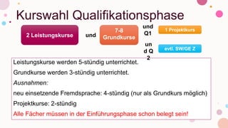 Kurswahl Qualifikationsphase
Leistungskurse werden 5-stündig unterrichtet.
Grundkurse werden 3-stündig unterrichtet.
Ausnahmen:
neu einsetzende Fremdsprache: 4-stündig (nur als Grundkurs möglich)
Projektkurse: 2-stündig
Alle Fächer müssen in der Einführungsphase schon belegt sein!
2 Leistungskurse und
7-8
Grundkurse
und
Q1
un
d Q
2
1 Projektkurs
evtl. SW/GE Z
 