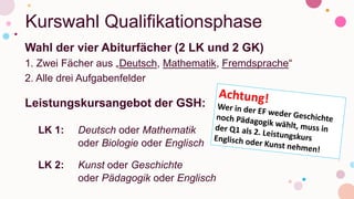 Kurswahl Qualifikationsphase
Wahl der vier Abiturfächer (2 LK und 2 GK)
1. Zwei Fächer aus „Deutsch, Mathematik, Fremdsprache“
2. Alle drei Aufgabenfelder
Leistungskursangebot der GSH:
LK 1: Deutsch oder Mathematik
oder Biologie oder Englisch
LK 2: Kunst oder Geschichte
oder Pädagogik oder Englisch
 