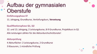 Aufbau der gymnasialen
Oberstufe
Einführungsphase EF
11. Jahrgang, Grundkurse, Vertiefungskurs, Versetzung
Qualifikationsphase Q1, Q2
12. und 13. Jahrgang, 2 Leistungskurse, 8-9 Grundkurse, Projektkurs in Q1
Alle Leistungen zählen für die Abiturdurchschnittsnote!
Abiturprüfung
4 Abiturfächer: 2 Leistungskurse, 2 Grundkurse
3 Klausuren, 1 mündliche Prüfung
 