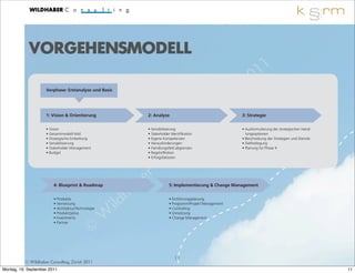 VORGEHENSMODELL
                                                                                                                  1 1
                                                                                                          2 0
                    Vorphase: Erstanalyse und Basis


                                                                                               ri ch
                                                                                            Z ü
                    1: Vision & Orientierung                    2: Analyse

                                                                                  g ,                   3: Strategie




                                                                             lt in
                                                                          nsu
                                                                   C    o
                                                              b er
                        4: Blueprint & Roadmap

                                                         ha              5: Implementierung & Change Management




                                                  i   ld
                                                 W
                                           ©
                                                                             11
          © Wildhaber Consulting, Zürich 2011
Montag, 19. September 2011                                                                                              11
 