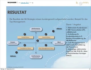 RESULTAT
                 Die Resultate der IM-Strategie müssen kundengerecht aufgearbeitet1
                                                                                    1 Beispiel für das
            •
                 Top-Management:                                              2 0 werden;
                                                                         ri ch Dienst / Angebot
                                                                      Z ü                                          1. Elektronische Kundendossiers
                                                                    ,
                                                        Performance                               offensiv
                                                                                                                   2. B2B -Kommunikation (ZV),
                                                                  g
                                                        leistungsorientiert
                                                                                            1

                                                                in
                                                                                                                   vollelektronisch
                                                4
                                                             lt                   2                                3. Archivlösung für
                                        Kostenfokus
                                                         n su                 Gewinnfokus
                                                                                                                   Kundendokumente im E-
                                                                                                                   Banking 4 Konsolidierung der

                                                     C o            3                                              HR-Plattformen


                                                  er
                   Kosten                                                                           Wert           4. Cash Management durch
                kostenfokussiert                                                                gewinnorientiert
                                                                                                                   elektronische Konsolidierung
                                                b
                                                6                                 5


                                             ha
                                     Compliance-Fokus                   Risk-Management-Fokus
                                                                                                                   des Procurements
                                                                                                                   5. Jederzeitiger elektronischer
                              7
                                         ild                                                                       Zugriff auf alle VR-& GL- Akten
                                                                                                                   6. Nachrichtenlose Vermögen
                  defensiv           W                  Conformance                                                (NALO)

                                 ©                       risikoorientiert




                                                                                 12
          © Wildhaber Consulting, Zürich 2011
Montag, 19. September 2011                                                                                                                           12
 