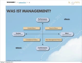WAS IST MANAGEMENT?
                                                                                                           1 1
                                                                    Performance                      2 0         offensiv

                                                                                                ch
                                                                    leistungsorientiert


                                                                                            üri
                                                                                  ,       Z
                                                     Kostenfokus
                                                                              ing         Gewinnfokus

                                                                           lt
                                Kosten
                                                                        nsu                                       Wert

                                                                      o
                             kostenfokussiert                                                                gewinnorientiert


                                                                  C
                                                             b er
                                                 Compliance-Fokus                   Risk-Management-Fokus


                                                        ha
                               defensiv          i   ld             Conformance
                                                W                     risikoorientiert


                                           ©
                                                                         7
          © Wildhaber Consulting, Zürich 2011
Montag, 19. September 2011                                                                                                      7
 