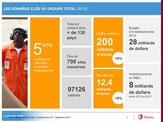 LES DONNÉES CLÉS DU GROUPE TOTAL (2012) 
4 
Compagnie 
pétrolière 
et gazière 
internationale 
ème 5 
Total est 
présent dans 
+ de 130 
pays 
Plus de 
700 sites 
industriels 
97126 
salariés 
Chiffre d’affaires 
200 
Résultat net 
12,4 
milliards 
d’euros 
Budget 
d’investissements 
2013 
28 milliards 
de dollars 
Investissements 
en R&D 
8 milliards 
de dollars 
entre 2013 et 2017 
milliards 
d’euros 
+8% 
+8% 
TOTAL Marketing & Services - Christine HALLIOT - Septembre 2014 
 