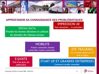 Presentation Direction Innovation M&S - juillet 2014 23 
APPROFONDIR SA CONNAISSANCE DES PROBLÉMATIQUES 
E-SANTE 
Près d’un quart des 
publications 
IMPRESSION 3D 
Pour entreprises… et particuliers 
EYE TRACKING 
Ou comment piloter son PC 
avec le regard 
START UP ET GRANDES ENTREPRISES 
Comment travailler ensemble? 
TENDANCES 
MOBILITE 
Voiture connectée, lunettes 
connectées, montre connectée… 
SOCIAL DATA 
Prendre les bonnes décisions en utilisant 
les données des réseaux sociaux 
 