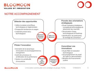 5 
Détecter des opportunités 
• Veille et analyse scientifique, 
technologique et réglementaire 
• Prospective tendances et usages 
• Créativité produit et/ou 
technologique 
Business 
Develop-pement 
NOTRE ACCOMPAGNEMENT 
Prendre des orientations 
stratégiques 
• Etude marketing stratégique : 
compétitivité technologique & 
attractivité des marchés 
• Structuration d’axes 
technologiques & Roadmap 
• Identification de partenaires 
& montage de consortium 
Aide à la 
décision 
Piloter l’innovation 
• Animation de la dynamique 
d’innovation et accompagnement du 
changement 
• Audit des processus et 
amélioration de la performance 
• Gestion du portefeuille 
d’innovations 
Concrétiser vos 
innovations 
• Etude R&D et évaluation 
technologique 
• Accompagnement de projet 
de l’idée au démonstrateur 
• Bénéfice de financements 
publics 
Solutions 
opération-nelles 
Efficacité 
des 
organi-sations 
L’innovation comme pilier de la stratégie du groupe TOTAL 17/09/2014 
 