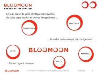 6 
Etre au coeur de votre stratégie d’innovation, 
de votre organisation et de vos écosystèmes … 
… Installer la dynamique du changement… 
…Par un regard nouveau 
L’innovation comme pilier de la stratégie du groupe TOTAL 17/09/2014 
 