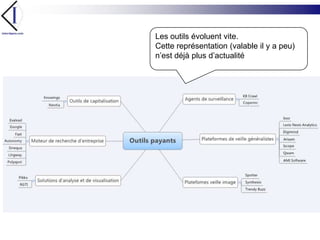 Les outils évoluent vite.Cette représentation (valable il y a peu) n’est déjà plus d’actualité