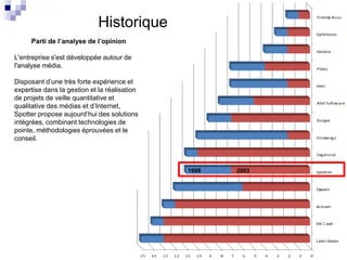 HistoriqueParti de l’analyse de l’opinionL&apos;entreprise s&apos;est développée autour de l&apos;analyse média. Disposant d’une très forte expérience et expertise dans la gestion et la réalisation de projets de veille quantitative et qualitative des médias et d’Internet, Spotter propose aujourd’hui des solutions intégrées, combinant technologies de pointe, méthodologies éprouvées et le conseil.19982003