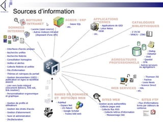 Sources d’information