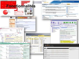 Fonctionnalités