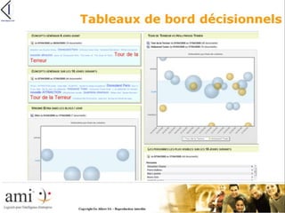 Preentation Inter-Ligere sur les outils de veille