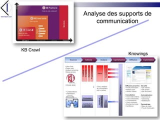 Analyse des supports de communicationKB CrawlKnowings