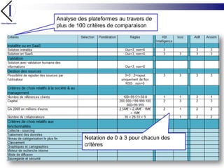 Analyse des plateformes au travers de plus de 100 critères de comparaisonNotation de 0 à 3 pour chacun des critères
