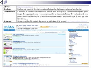 Preentation Inter-Ligere sur les outils de veille