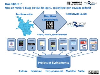 Une filière ?
Non, un métier à tisser où tous les jours , on construit son ouvrage collectif
Territoire vécu Collectivité Locale
Tiers Lieux
Compétences
Charte, valeurs, fonctionnement
Projets et Événements
Culture MobilitéEducation Environnement Santé
F A B L A B
 