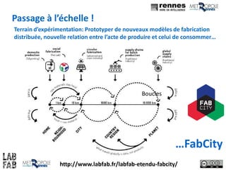 Passage à l’échelle !
Terrain d’expérimentation: Prototyper de nouveaux modèles de fabrication
distribuée, nouvelle relation entre l’acte de produire et celui de consommer…
http://www.labfab.fr/labfab-etendu-fabcity/
…FabCity
Boucles
 