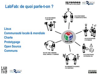 LabFab: de quoi parle-t-on ?
Lieux
Communauté locale & mondiale
Charte
Prototypage
Open Source
Communs
 