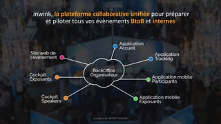 inwink, la plateforme collaborative unifiée pour préparer
et piloter tous vos évènements BtoB et internes
A product by INFINITE SQUARE11
 