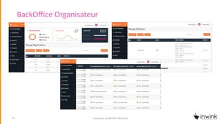BackOffice Organisateur
A product by INFINITE SQUARE14
 