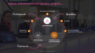 3
Salons, évènements entreprises, congrès….
A product by INFINITE SQUARE
 