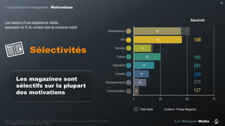 14

L’expérience magazine Motivations

Sélectivité

Les  raisons  d’une  expérience  média  
expression en % du nombre total de moments média

Divertissement

44

Info

45

Sélectivités

Services

16

Culture

291

19

Conseils

235

14

Renseignements

275

12

Communication

127

5
0

25
Total média

Source : IP – Etude Marques média – Q8 : « Indiquez pour quelle(s) raison(s) vous avez consommé ce média à ce moment ».
Base : Les Moments média Presse magazine (n=897)

145

25

Inspiration

Les magazines sont
sélectifs sur la plupart
des motivations

106

50
Couleurs : Presse Magazine

Les Marques Média

75

 