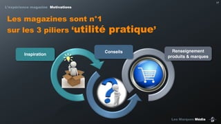 17

L’expérience magazine Motivations

Les magazines sont n°1

sur les 3 piliers ‘utilité
Inspiration

pratique’

Conseils

Renseignement
produits & marques

Les Marques Média

 