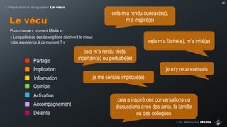 40

L’expérience magazine Le vécu

cela  m’a  rendu  curieux(se),  
m’a  inspiré(e)

Le vécu
Pour chaque « moment Média » :
« Lesquelles de ces descriptions décrivent le mieux
votre expérience à ce moment ? »

Partage

cela  m’a  fâché(e),  m’a  irrité(e)

cela  m’a  rendu  triste,  
incertain(e) ou perturbé(e)
je  m’y  reconnaissais

Implication

Information
Opinion
Activation
Accompagnement
Détente

je me sentais impliqué(e)

cela a inspiré des conversations ou
discussions avec des amis, la famille
ou des collègues
Les Marques Média

 